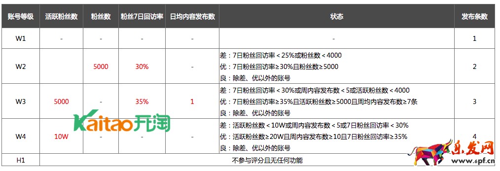 微淘怎么做到w4