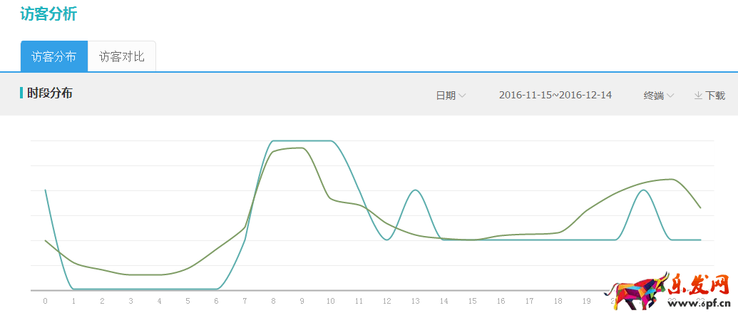 年貨節(jié)鉆展投放