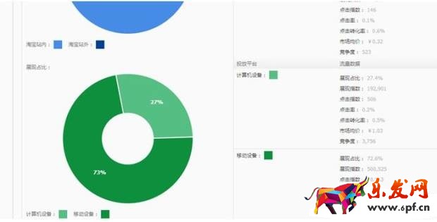 淘寶寶貝標題優化技巧有哪些？八大選詞技巧