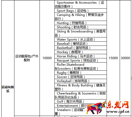 速賣通年費是多少