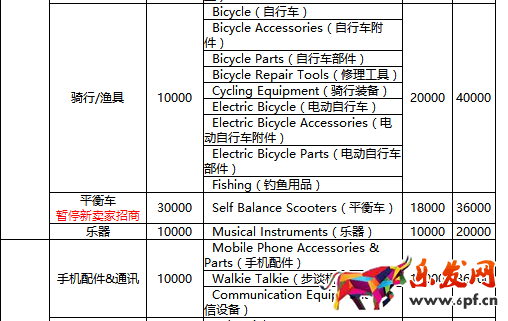 速賣通年費是多少