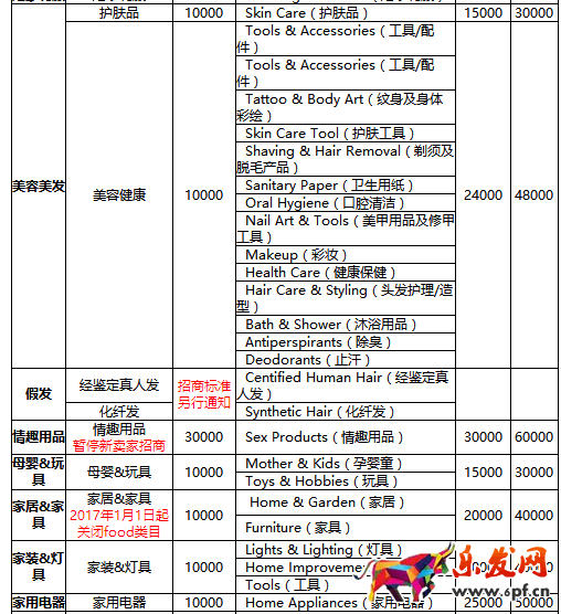 速賣通年費是多少