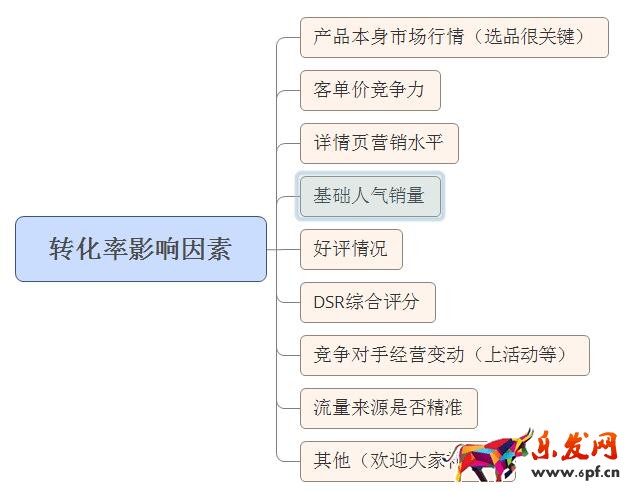 電商運營技巧