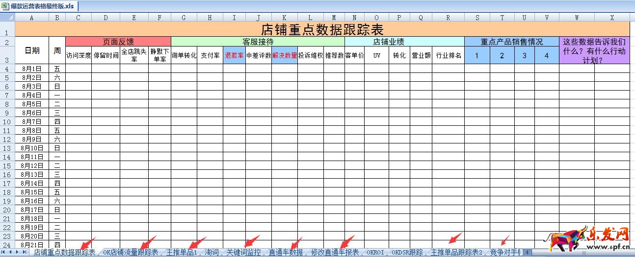 　　又是新的一年到來，今年你需要掌握哪些電商運營技巧？電商運營技巧也是一個老生常談的話題了，但又不得不談，下面小編就告訴你2017年中小賣家需要掌握哪些電商運營技巧？     曾經(jīng)有幾個賣家問過同樣的問題大概是這樣的：“我現(xiàn)在剛起步，做好了最快什么時候可以上皇冠?”電商運營技巧有哪些？我先不說我是怎么回復的，可以理解的是大家都想快速致富，但是這種本身和自身努力有關聯(lián)的問題，讓別人去告訴你是不現(xiàn)實的，如果有人告訴你也會加一個前提，你如果怎樣去做，堅持去做，應該會怎樣!如果有人直接告訴你很快的一個時間，我想他也是善意的謊言或者根本就是騙子!  　　電商運營技巧有哪些？做電商的都清楚，流量和轉化的兩個重要因素，也一直有許多賣家很直接的去問：“沒流量怎么辦?轉化不好怎么辦?”首先這種問題范圍太大了，你根本沒有辦法一兩句話說完，因為影響這兩個方面的因素實在是太多了，類目不同，資源不同，資金實力及投入都不太一樣，具體還是要賣家自己分析自己情況和能夠影響這些因素的關鍵因素，結合考慮形成下一步的運營方案!     這也就是為什么說你學了很多電商運營技巧，參加了各種培訓，甚至去搞代運營卻未必你自己店鋪能有很好的效果。那為什么還有那么多成功的，人之所以成功只是因為某一個特定的平臺下有所成就，如果變化了，而不改變，基本上沒有辦法和原來一樣優(yōu)秀，甚至更糟糕!  　　我之前寫文章分享過兩個思維導圖，關于流量和轉化的問題影響因素，也可能因為你類目的特殊和隨著淘寶規(guī)則，社會發(fā)展及買家習慣等種種變化有所不同，但你可以做為一個基礎給自己梳理一下哪些還沒有做?哪些你還能做的更好!  　　    　　    　　關于流量來源，越來很多賣家搞直播，找達人合作。還有“問大家”也很大程度影響轉化率。還是那句話電商無全才，其他的因素也歡迎各位賣家多補充，分享給其他賣家的同時沒準你也在進步!  　　前兩天有一個賣家問我，電商運營技巧有哪些？還有轉化率的事情，我羅列了影響轉化的一些因素，讓他先看看是否有自己沒有做到位的地方，他的回復是：“你說的這些確實有些地方?jīng)]有注意到，有些我覺得自己沒有問題。”我就問：“”哪些你覺得自己做的還可以?”他的回復是：“詳情頁我做的就不錯!”我又問：“無線端頁面打開時間怎樣，還有頁面停留時間怎樣?”他說沒有太留意，我說：“那你看一下生意參謀里你商品溫度計看一下。”過了一會兒，告訴我：“看來不是說自己覺得好就可以了，這方面數(shù)據(jù)都不是很好!”我就沒在深度問具體的數(shù)字，起碼他自己也知道有問題了。  　　所以也是提醒大家在自我診斷店鋪的時候，一定盡量還是要有數(shù)據(jù)支持情況下判斷自己運營情況，切勿自己拍腦門運營!包括大家日常的運營情況都最好要做個詳細的數(shù)據(jù)報表，之前也給很多賣家分享過，關于自己日常數(shù)據(jù)，直通車，競爭對手分析，其他推廣等等!需要以下完整全面的爆款運營計劃EXCEL表的賣家可以聯(lián)系我索取!  　　    　　有很多賣家覺得麻煩，你想打造爆款又不想給自己任何計劃和數(shù)據(jù)上的分析監(jiān)控，有那么容易的事情嗎?  　　電商運營技巧有哪些？淘寶規(guī)則不斷的變化，2017年又有哪些變化我們不得而知，但可以肯定的是，后期需要我們關注和要做好的細節(jié)可能更多，以上就是2017年中小賣家需要掌握哪些電商運營技巧？的全部內容。  推薦閱讀：淘寶天貓年貨節(jié)套福娃怎么玩?  最新電商團隊管理十法則，管理者必看！