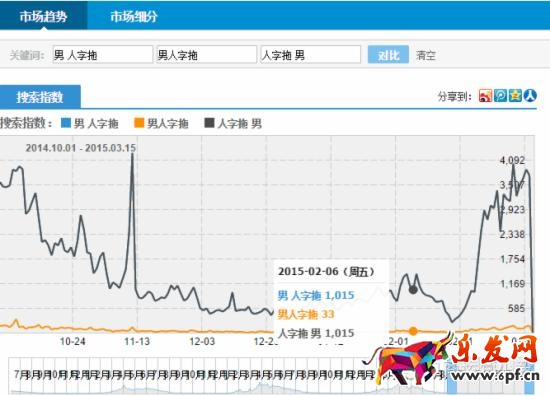 標(biāo)題優(yōu)化技巧