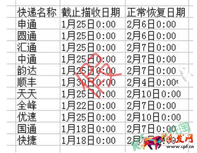 2017春節(jié)快遞放假時間表