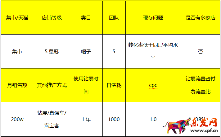 春節(jié)鉆展推廣