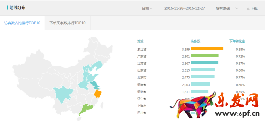 分計劃