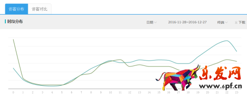 分計劃