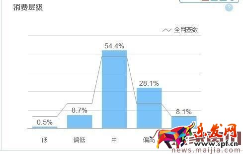 如何做好標題優化之后期監控優化？