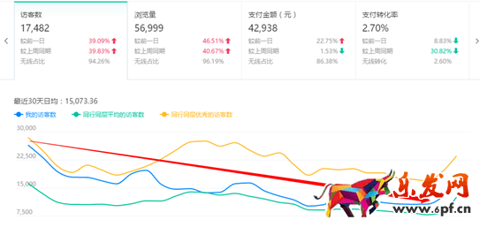 淘寶DSR評(píng)分