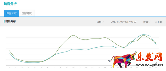 鉆展投放技巧