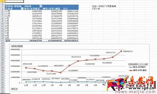 淘寶運營技巧之市場分析