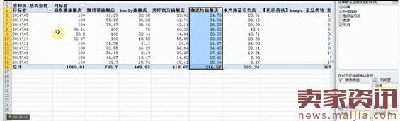 淘寶運營技巧之市場分析