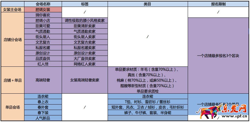 淘寶新勢力周