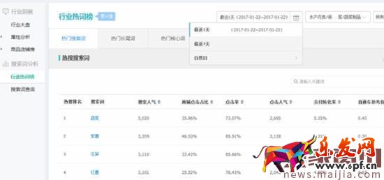 2017直通車選詞，技巧都在這了