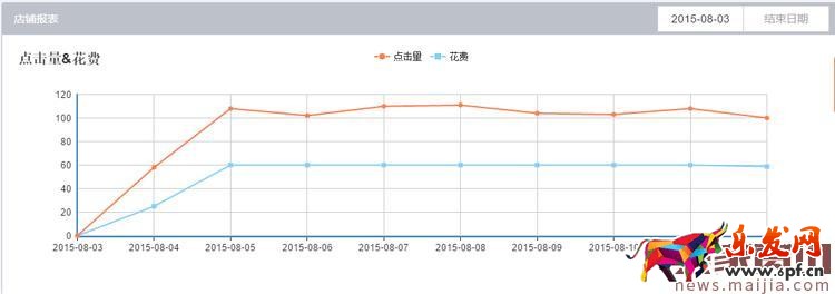 怎么選擇淘寶寶貝類目？