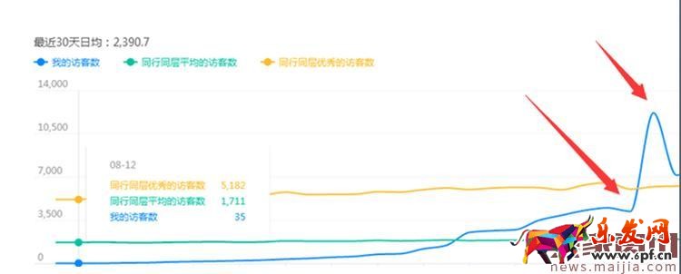 天天特價活動報名技巧詳解