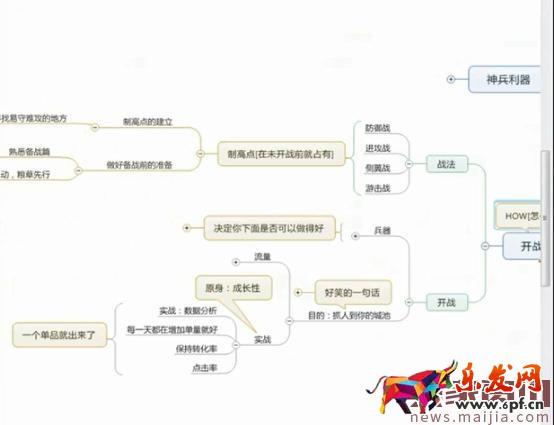 店鋪整體操盤規劃，你得這樣做！