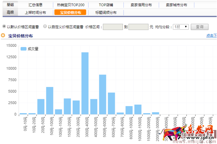 淘寶必讀:巧用上下架時間獲取排名權重