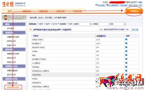 千萬級商家絕密分享,利用老客戶引爆免費流量