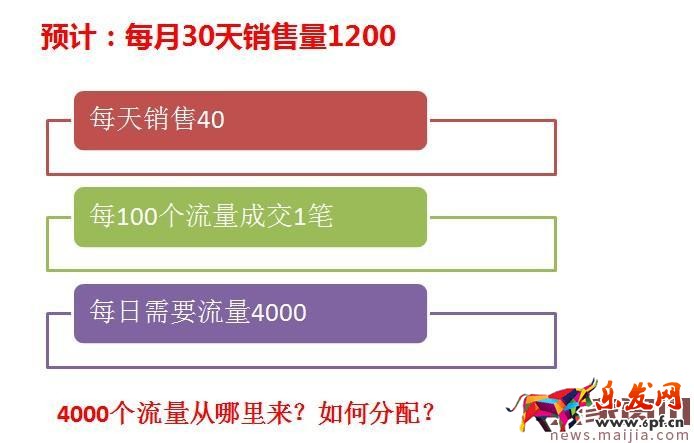 一個優秀運營擁有哪些網店運營技巧? 一個優秀運營擁有哪些網店運營技巧?