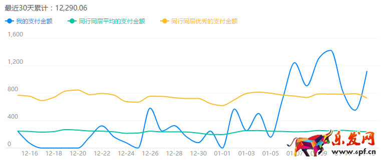 淘寶實操案例