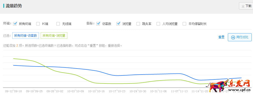 淘寶實操案例