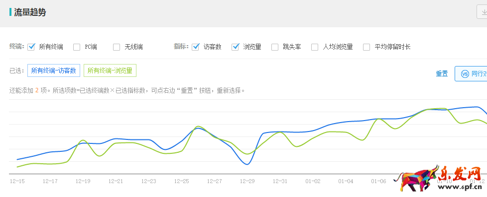 淘寶實操案例