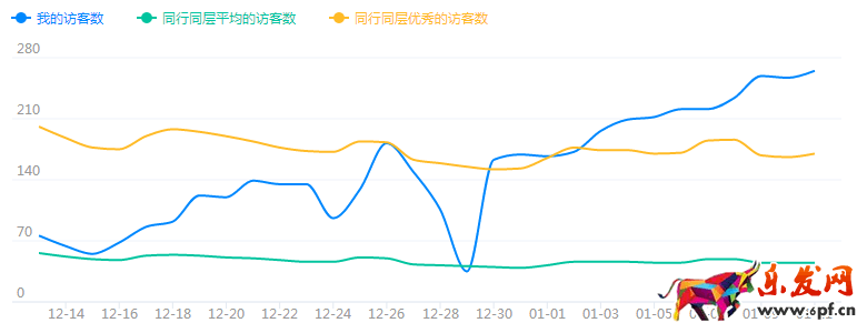 淘寶實操案例