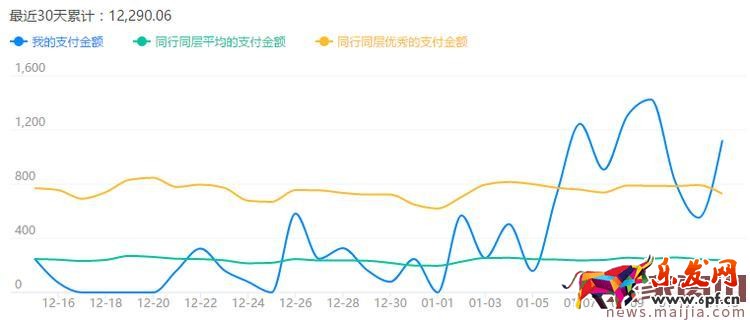 3鉆閑置店鋪起死回生的實操過程