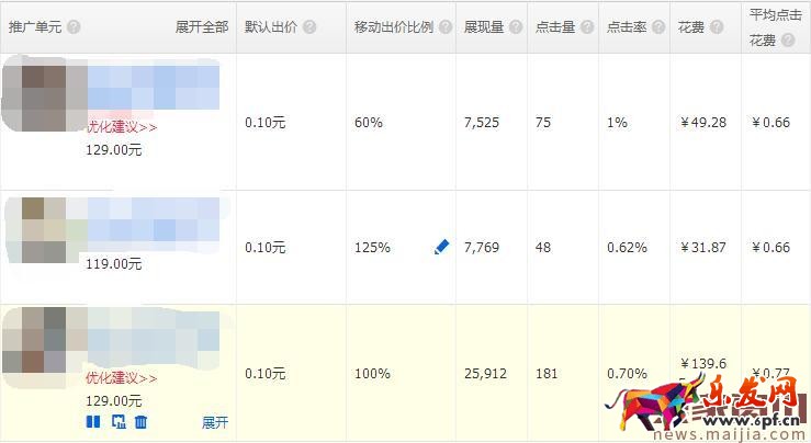 3鉆閑置店鋪起死回生的實操過程