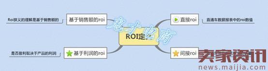 做好這三步，直通車(chē)燒的才更有價(jià)值