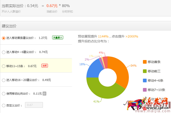 店鋪沒有流量，一定是開了假車！【慕容】指點優化方向