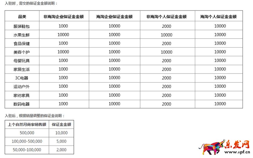 入駐拼多多收費嗎？收費多少？