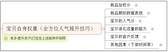 淘寶自然搜索優化