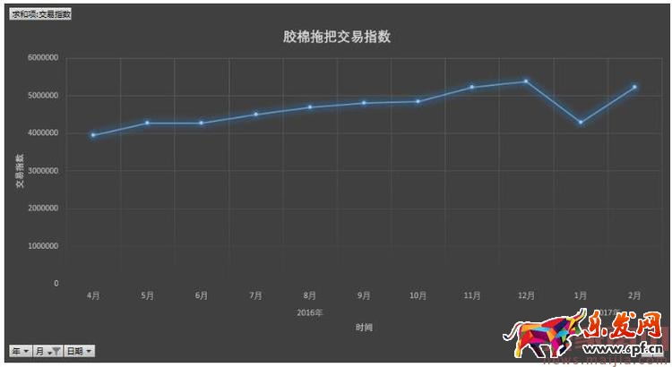 如何用生意參謀分析產品生命周期？