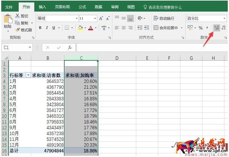 如何用生意參謀分析產品生命周期？