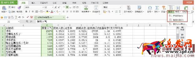 淘寶標題優化：學會提取優質關鍵詞