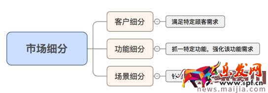 電商銷售的過程中的八大軟肋,如何克服?