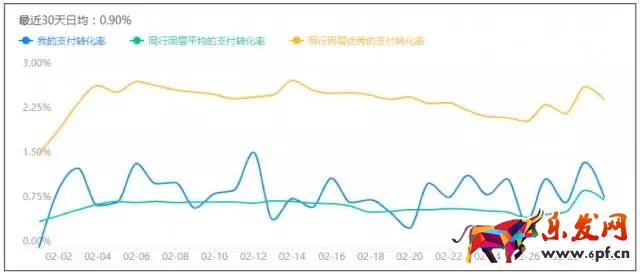 店鋪診斷案例