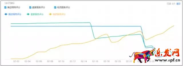 店鋪診斷案例