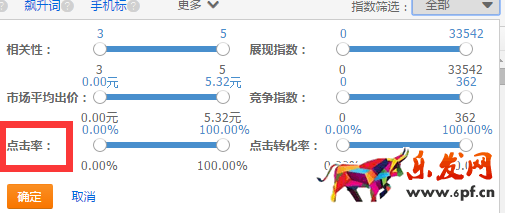 怎樣有效提升直通車關鍵詞點擊率？