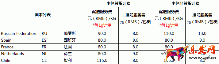 速賣通無憂物流