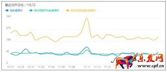 如何提高自然搜索流量