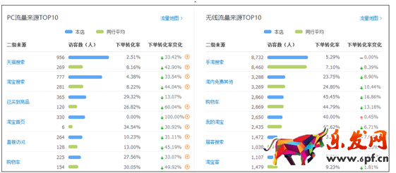 如何提高自然搜索流量