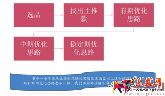 哪些直通車推廣技巧助你成為頂尖運營？