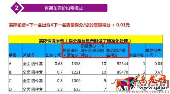 哪些直通車推廣技巧助你成為頂尖運營？