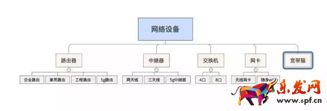 爆款打造