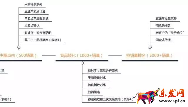 爆款打造